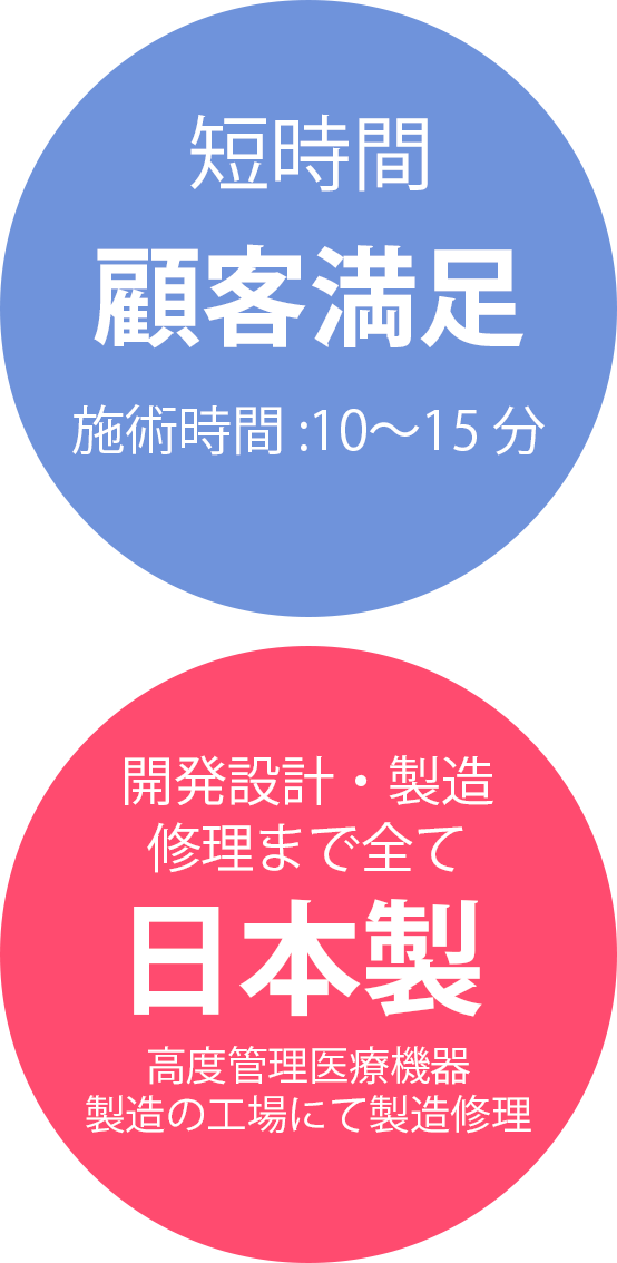 顧客満足・日本製